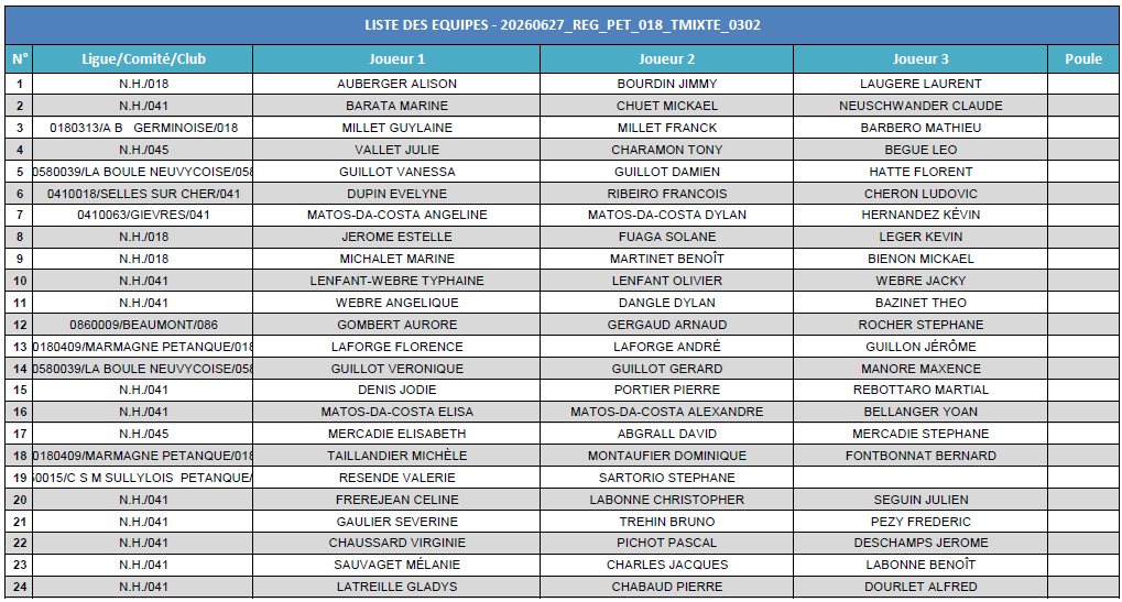 Régional Triplette mixte 2026 - liste inscrits - 15 février Régional Triplette mixte 2026 - liste inscrits - 15 février