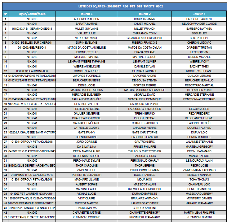 Régional Triplette mixte 2026 - liste inscrits - 03 avril Régional Triplette mixte 2026 - liste inscrits - 03 avril