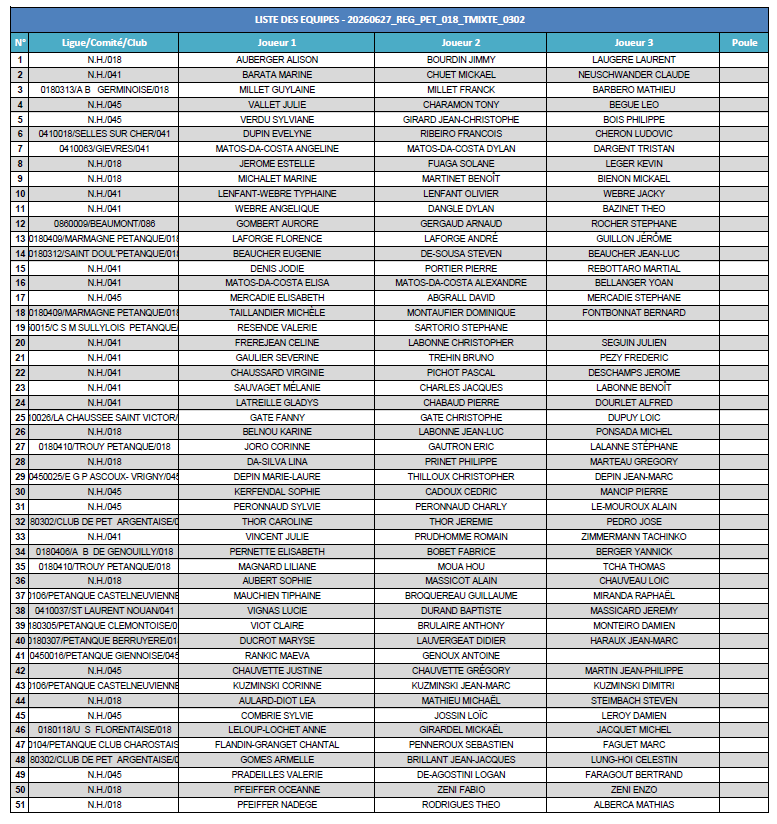 Régional Triplette mixte 2026 - liste inscrits - 26 avril Régional Triplette mixte 2026 - liste inscrits - 26 avril