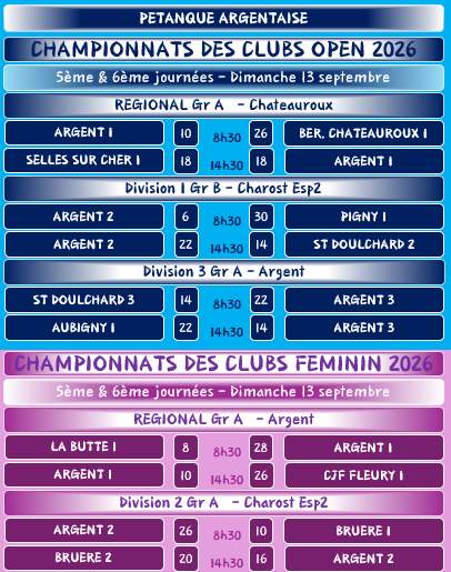 Championats des clubs - Résultats du 13 septembre