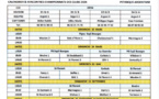 Calendriers CDC open, féminins et vétérans