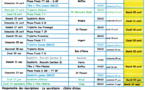 CD18 - Calendrier des championnats départementaux 2024