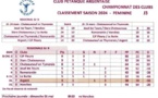 CRC Féminin 2024 - classement J1