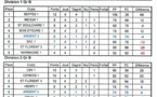 Championnats des clubs OPEN - Classement J4