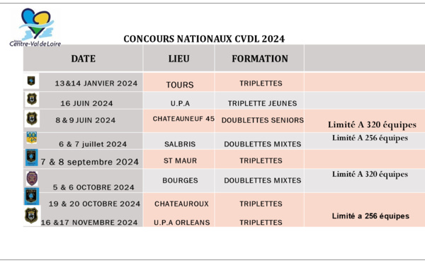 Région Centre Val de Loire - nationaux 2024