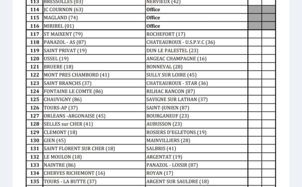 Coupe de France - Tirage 1er Tour