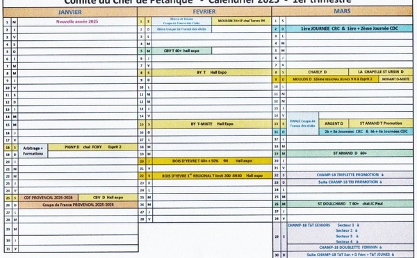 Calendrier du Cher CD18 - 1er trimestre