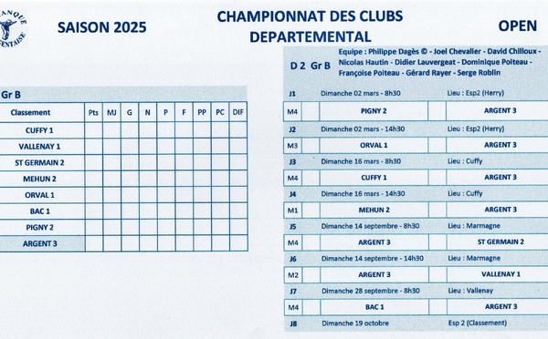 Championnats des clubs - Saison 2025 - D2 OPEN