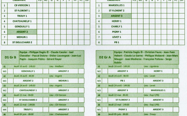 Championnats des clubs - Saison 2025 - D1 &amp; D2