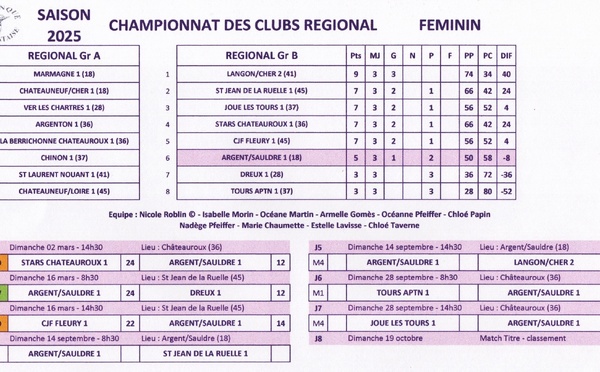 Championnats des clubs REGIONAL FEMININ 2025