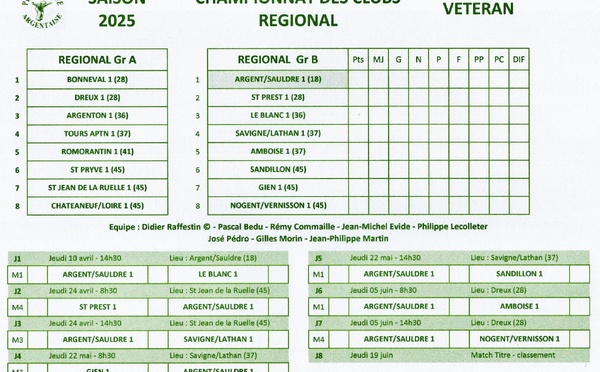 Championnats des clubs REGIONAL VETERAN 2025