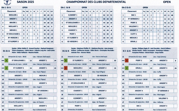 Reprise ce dimanche 2 Mars du championnat des clubs