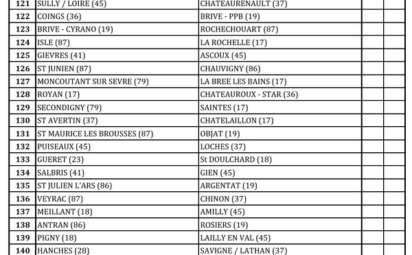 Coupe de France 2025/26 - 1er Tour Zone (5ème tour)