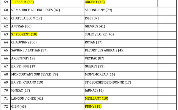 Coupe de France Tirage 2ème Tour de Zone