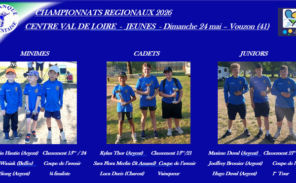 CHAMPIONNAT DE LIGUE: la suite