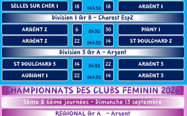 Championats des clubs - Résultats du 13 septembre