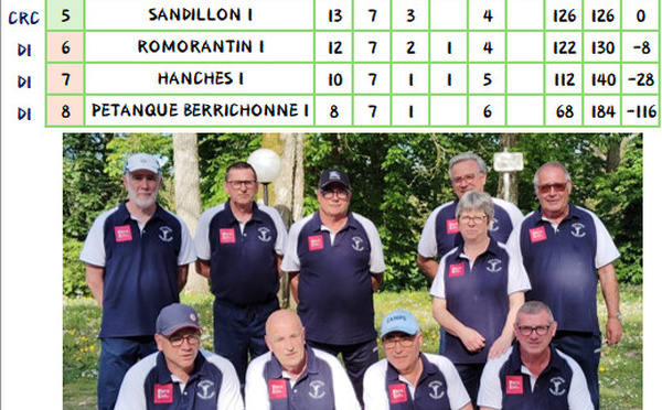Championnat des clubs régional véteran - classement saison 2026