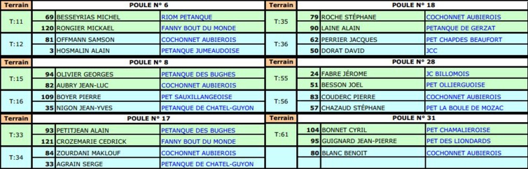C'est reparti
