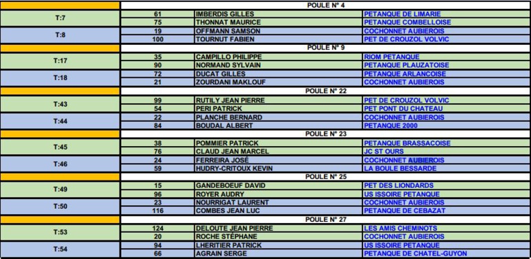 Triplette Ligue à Chatel-Guyon Triplette Ligue à Chatel-Guyon