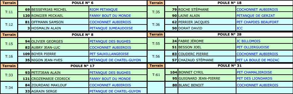 C'est reparti