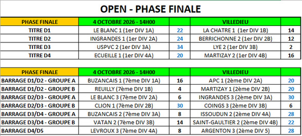 CDC 2026 RESULTATS / CLASSEMENTS CDC 2026 RESULTATS / CLASSEMENTS