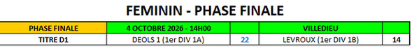 CDC 2026 RESULTATS / CLASSEMENTS