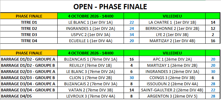 CDC 2026 RESULTATS / CLASSEMENTS CDC 2026 RESULTATS / CLASSEMENTS