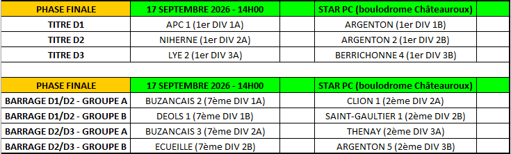 CDC 2026 RESULTATS / CLASSEMENTS - MISE A JOUR 15-09-2026 CDC 2026 RESULTATS / CLASSEMENTS - MISE A JOUR 15-09-2026