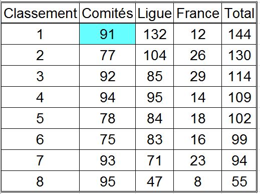 Ruban Bleu des Comités IDF Ruban Bleu des Comités IDF