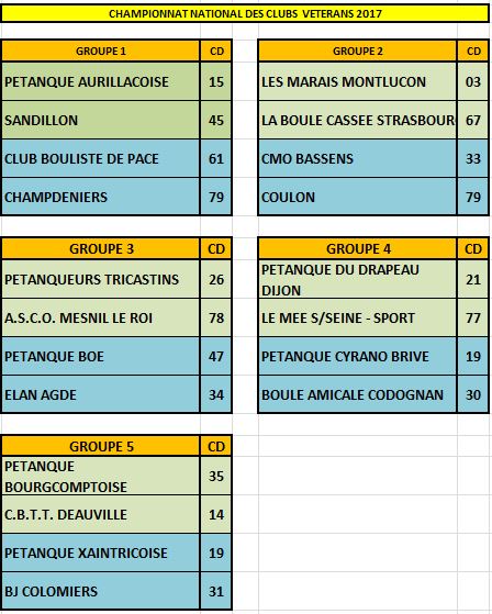 CNC Vétéran 2017: l'ASCO MESNIL en course... CNC Vétéran 2017: l'ASCO MESNIL en course...