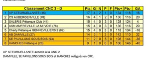 Championnat National des Clubs 2022