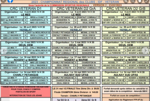 CHAMPIONNAT REGIONAL des CLUBS- IDF- VETERAN- 2023