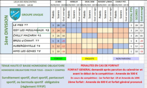 CHAMPIONNAT REGIONAL des CLUBS- IDF- VETERAN- 2023