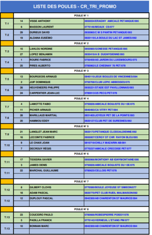 Championnat Régional Triplette Promotion le samedi 27 mai à Bagneux (92)