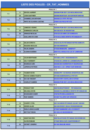 Championnat Régional Individuel Masculin le dimanche 28 mai à Melun (77)