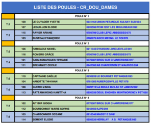 Championnat Régional Doublette Féminin le Dimanche 28 mai à Melun (77)