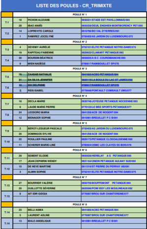 Championnat Régional Triplette Mixte le lundi 29 mai à Le Mée sur Seine (77)