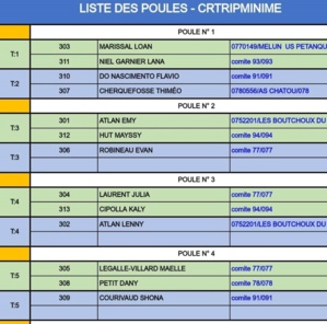 Championnat Régional Jeunes ( Minimes, Cadets & Juniors) à MELUN 