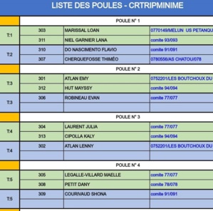 Championnat Régional Jeunes ( Minimes, Cadets & Juniors) à MELUN 