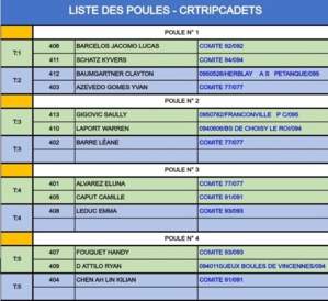 Championnat Régional Jeunes ( Minimes, Cadets & Juniors) à MELUN 