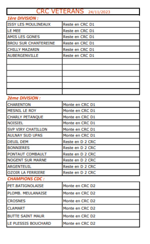 ATTENTION : Nouvelles Dispositions pour l'organisation des journées de CRC VETERAN 2024 : Consciente des difficultés de déplacement en Région IDF aux heures de pointe le matin et le soir, pour les Clubs devant effectuer de longs trajets, la Commission Sportive a pris la décision suivante : Journée de CRC VETERAN le MERCREDI : Début de la journée avec les TàT à 10h30 (évitant ainsi les "bouchons" généralement rencontrés de 7h à 9h30) . Coupure pour repas libre et reprise des doublettes et triplettes à 13h30 , pour fin de journée vers 16h30 afin d'éviter les bouchons du soir.