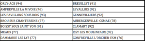 Coupe de France 2023 -2024