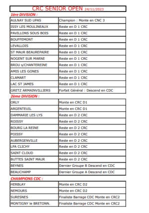 Championnat Régional des Clubs SÉNIORS  CRC 2024