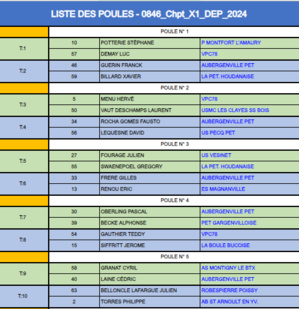 Championnat Départemental des Yvelines à GARGENVILLE