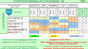 GROUPE A