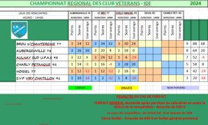 GROUPE B