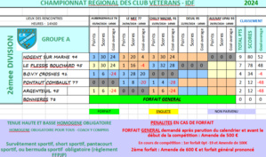 CRC VÉTÉRAN 2024