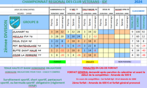 CRC VÉTÉRAN 2024