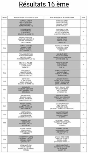 Championnat de France triplette provençale  5 ,6 et 7 juillet 2024 à BRIANÇON