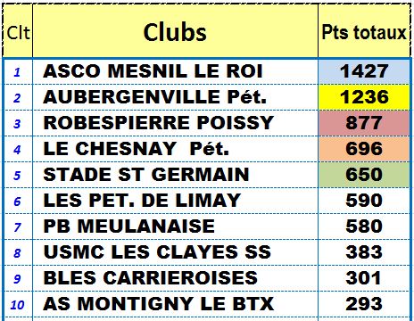 Classement Ruban Bleu des clubs Classement Ruban Bleu des clubs